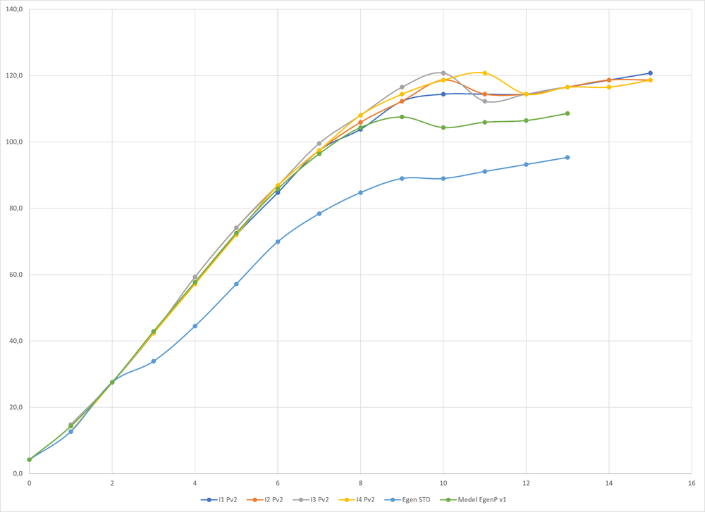 Egenpv1vsv2vsstd.thumb.png.5b24bc7fc57bfe00b589a7dbb695569b.png